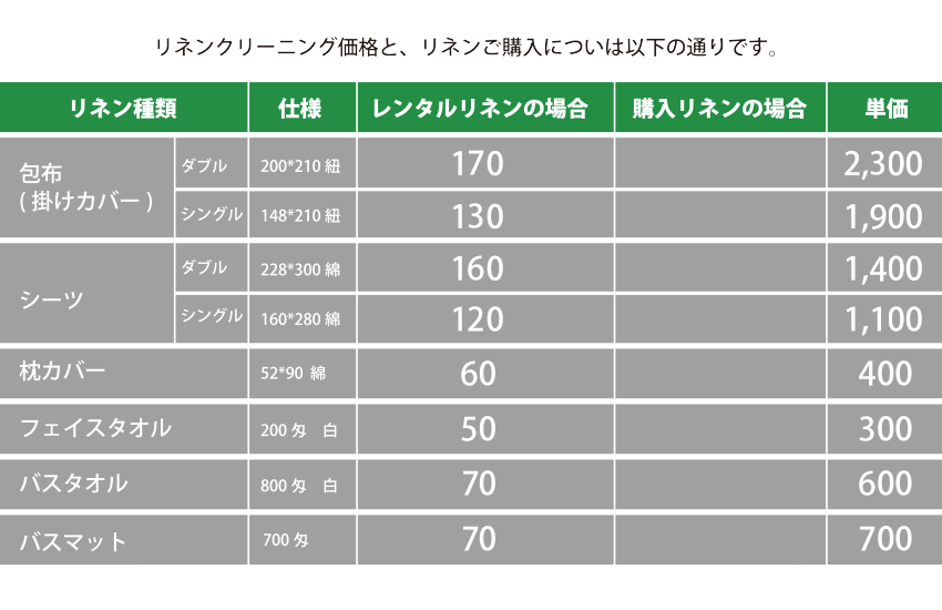 リネンクリーニング、リネンご購入